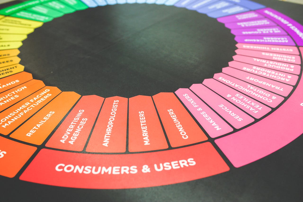 about-01 A vibrant diagram showcasing a marketing strategy wheel with various industry sectors and user categories.